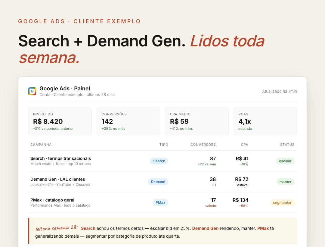 Exemplo de painel Google Ads com anotações INFI